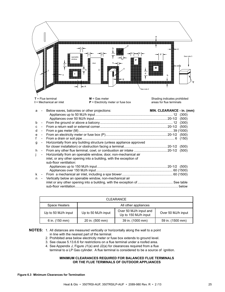 Heat & Glo Fireplace Heat & Glo 350TRSILP-AUF User Manual | Page 25 / 80