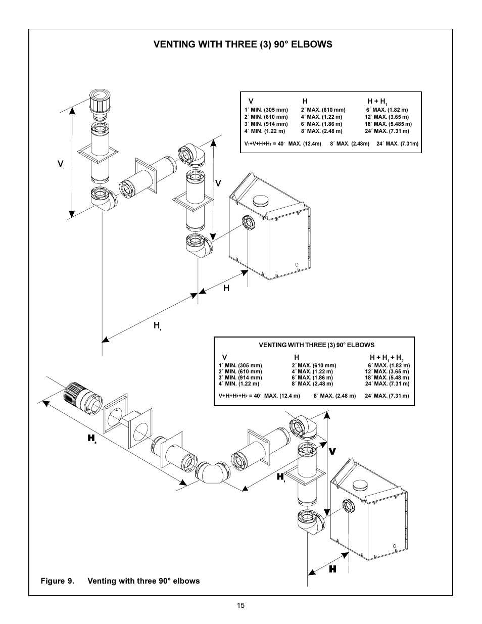 Venting with three (3) 90° elbows, Figure 9. venting with three 90° elbows, V h h + h | Vh h + h | Heat & Glo Fireplace 7000XLS User Manual | Page 11 / 25