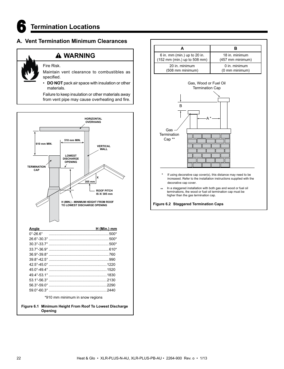 Termination locations, Warning, A. vent termination minimum clearances | Heat & Glo Fireplace XLR-PLUS-PB-AU User Manual | Page 22 / 77