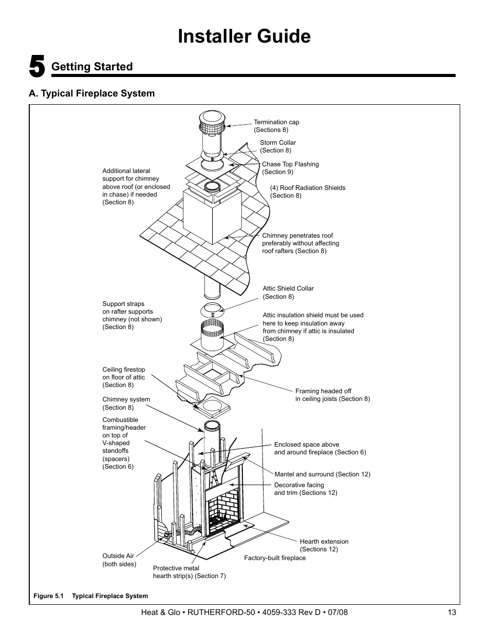 Installer guide, Getting started | Heat & Glo Fireplace RUTHERFORD 50 User Manual | Page 13 / 48