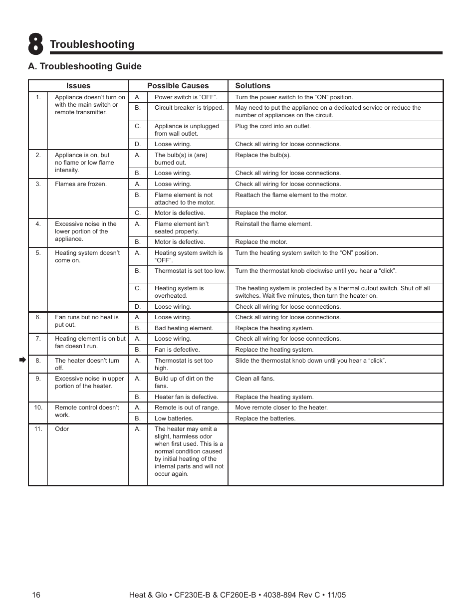 Troubleshooting, A. troubleshooting guide | Heat & Glo Fireplace CF260E-B User Manual | Page 16 / 24