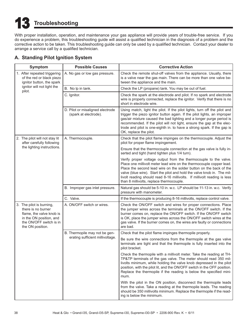 Troubleshooting | Heat & Glo Fireplace SUPREME-I30 User Manual | Page 38 / 43