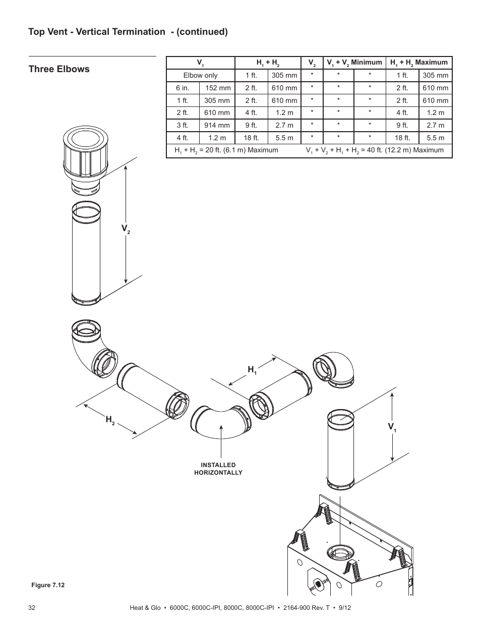 Heat & Glo Fireplace Heat & Glo Fireplace 6000C User Manual | Page 32 / 86
