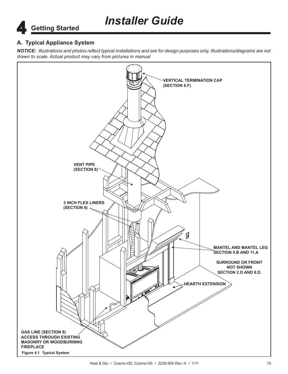 Installer guide, Getting started | Heat & Glo Fireplace Heat & Glo Cosmo-130 User Manual | Page 15 / 35