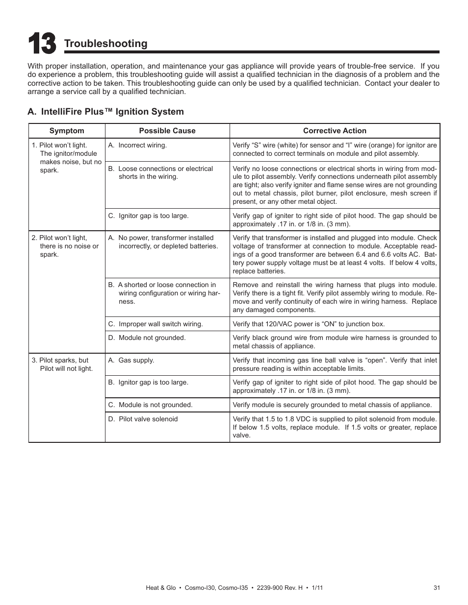 Troubleshooting | Heat & Glo Fireplace Heat & Glo Cosmo-130 User Manual | Page 31 / 35