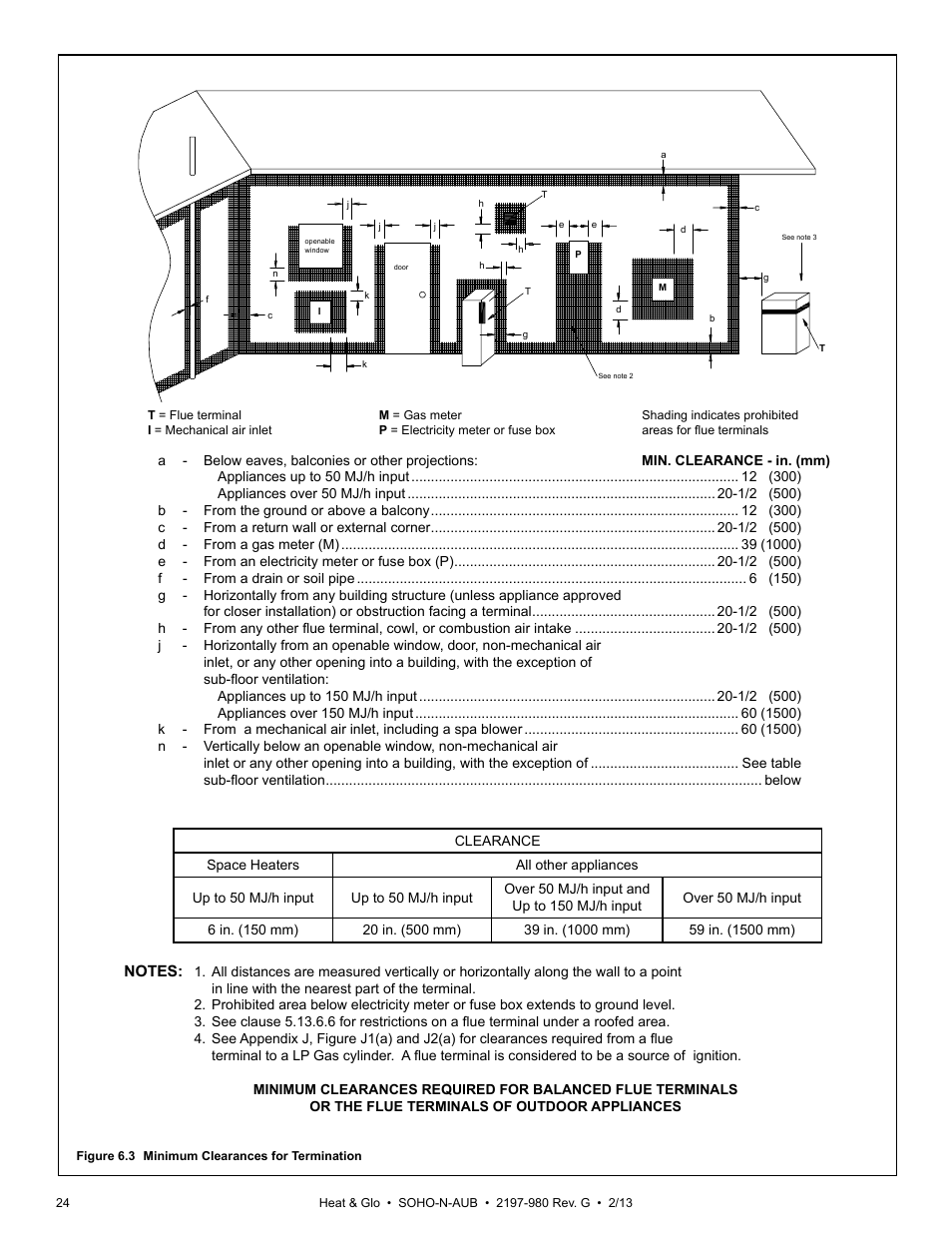 Heat & Glo Fireplace 2197-980 User Manual | Page 24 / 69