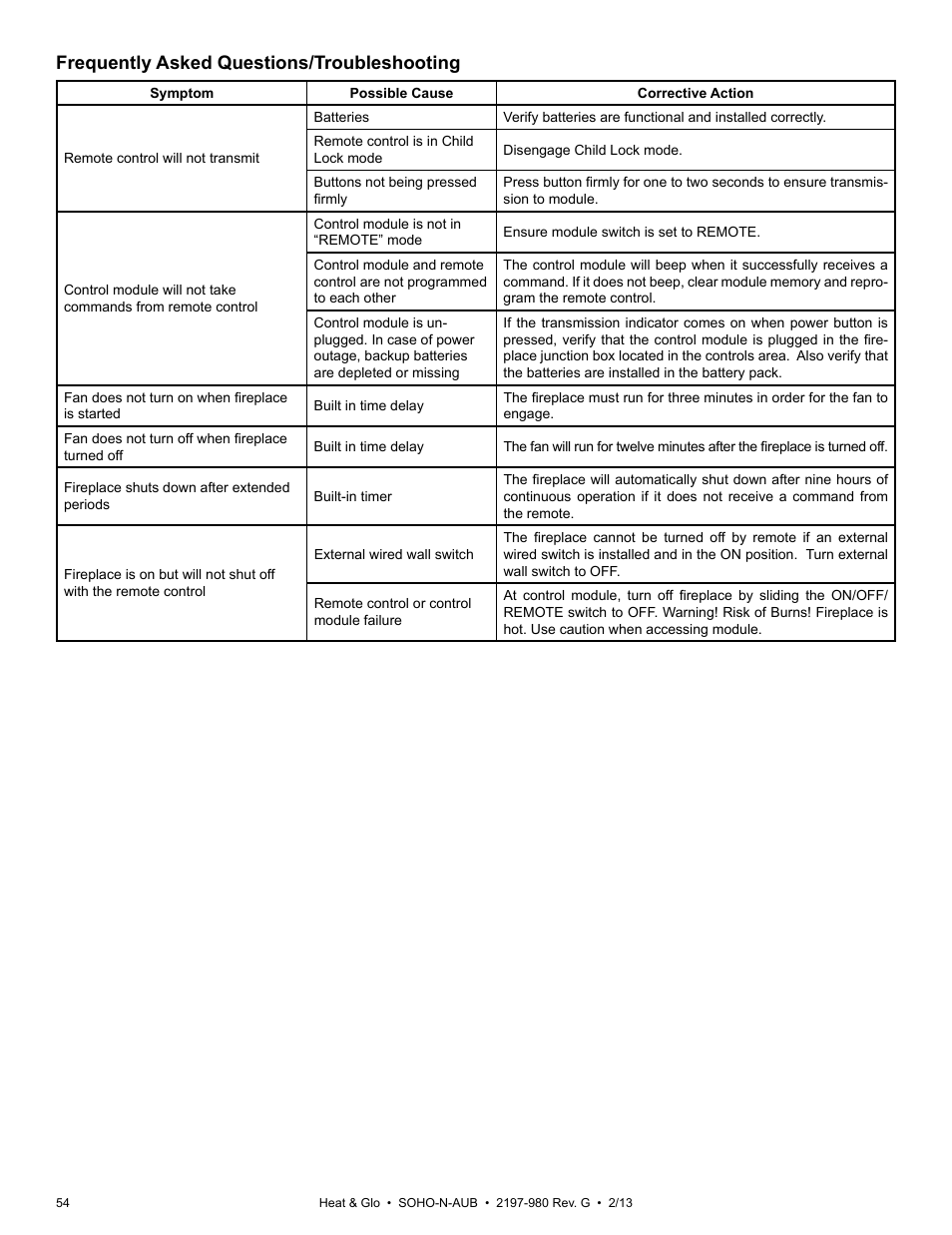 Frequently asked questions/troubleshooting | Heat & Glo Fireplace 2197-980 User Manual | Page 54 / 69