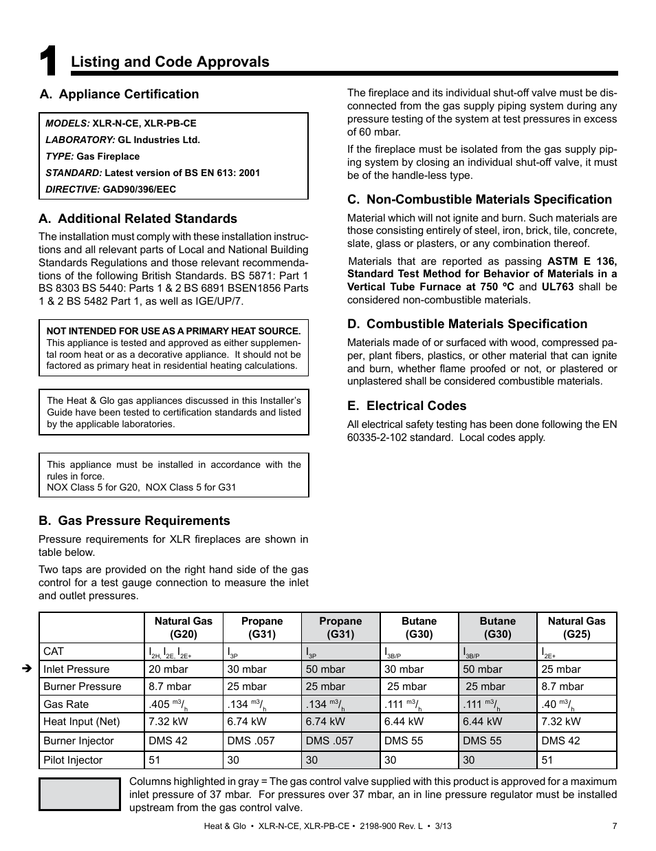 Listing and code approvals, A. appliance certification, C. non-combustible materials specification | D. combustible materials specification, E. electrical codes, B. gas pressure requirements, A. additional related standards | Heat & Glo Fireplace XLR-N-CE User Manual | Page 7 / 65
