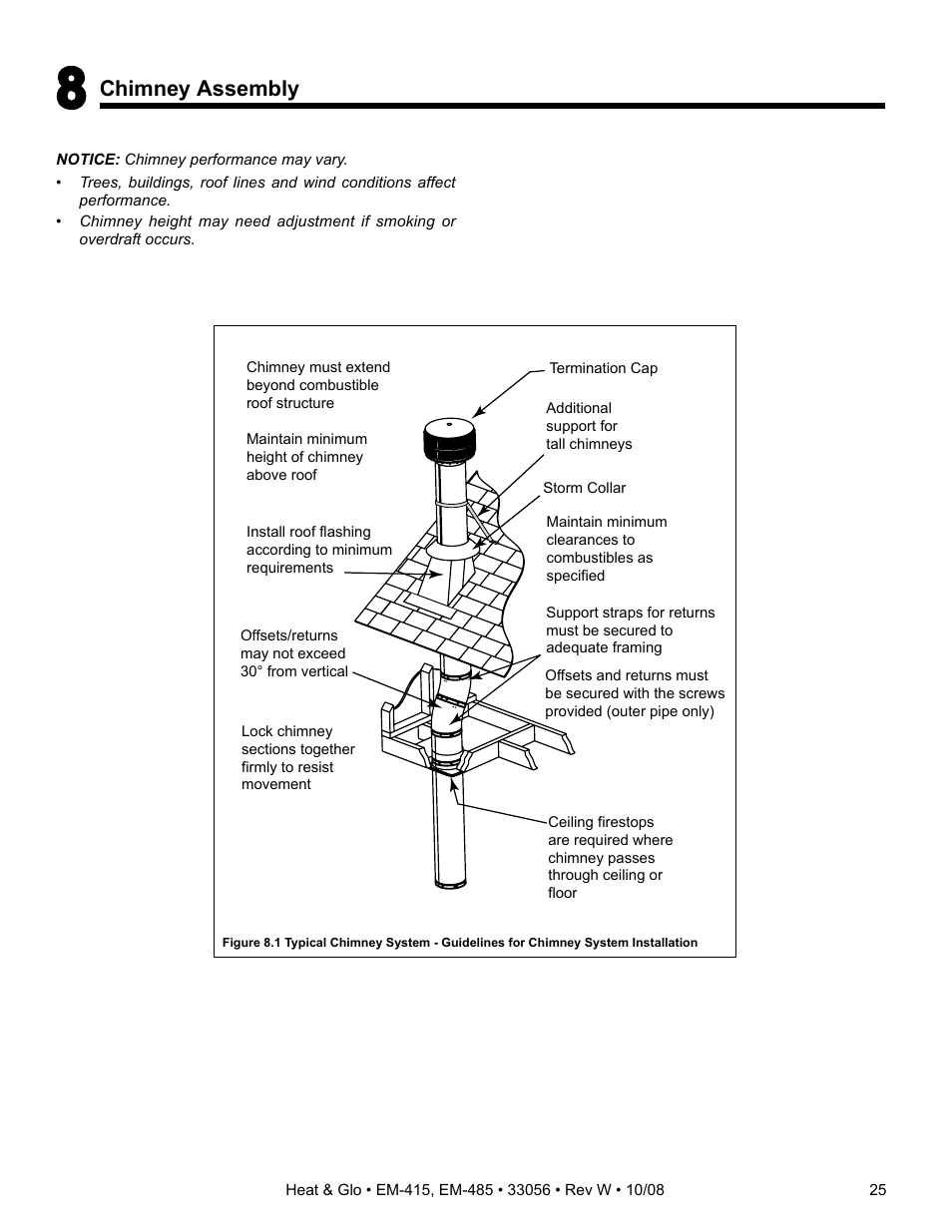 Heat & Glo Fireplace EM-485T User Manual | Page 25 / 52
