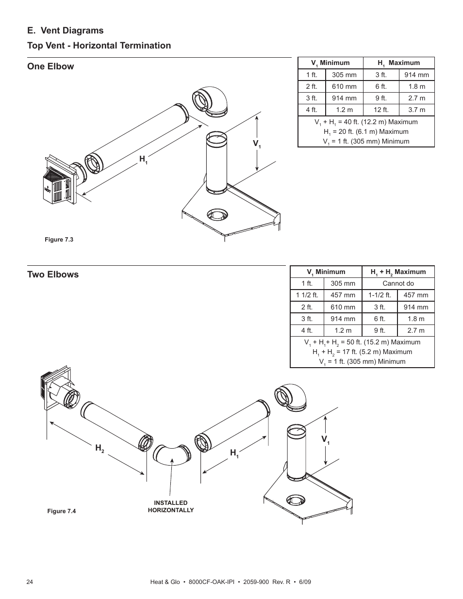 E. vent diagrams | Heat & Glo Fireplace 8000CF-OAK-IPI User Manual | Page 24 / 58