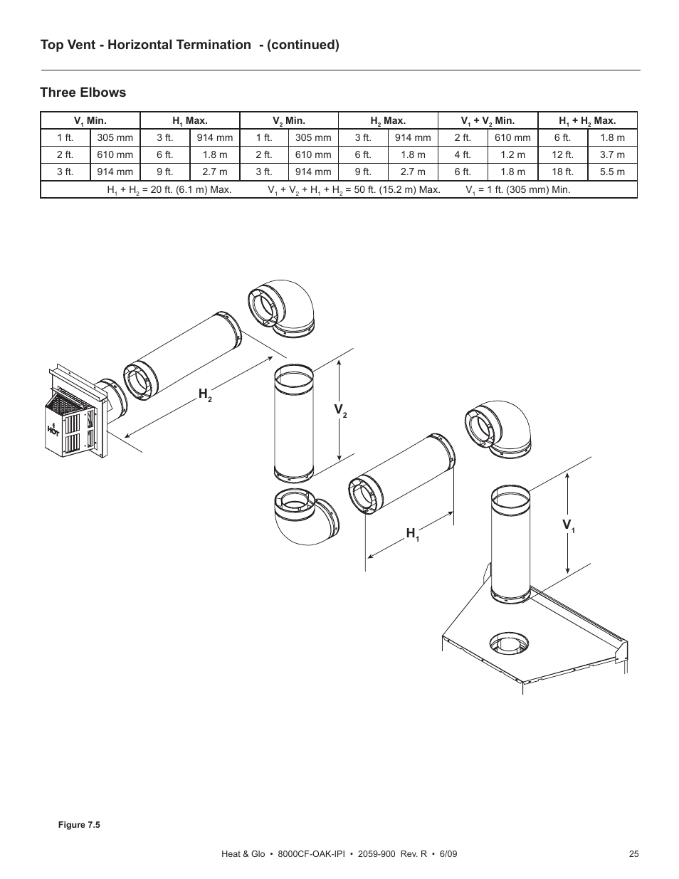 Heat & Glo Fireplace 8000CF-OAK-IPI User Manual | Page 25 / 58