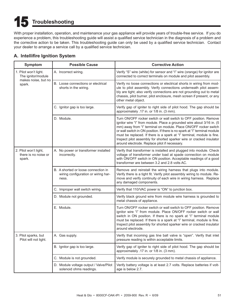 Troubleshooting | Heat & Glo Fireplace 8000CF-OAK-IPI User Manual | Page 51 / 58