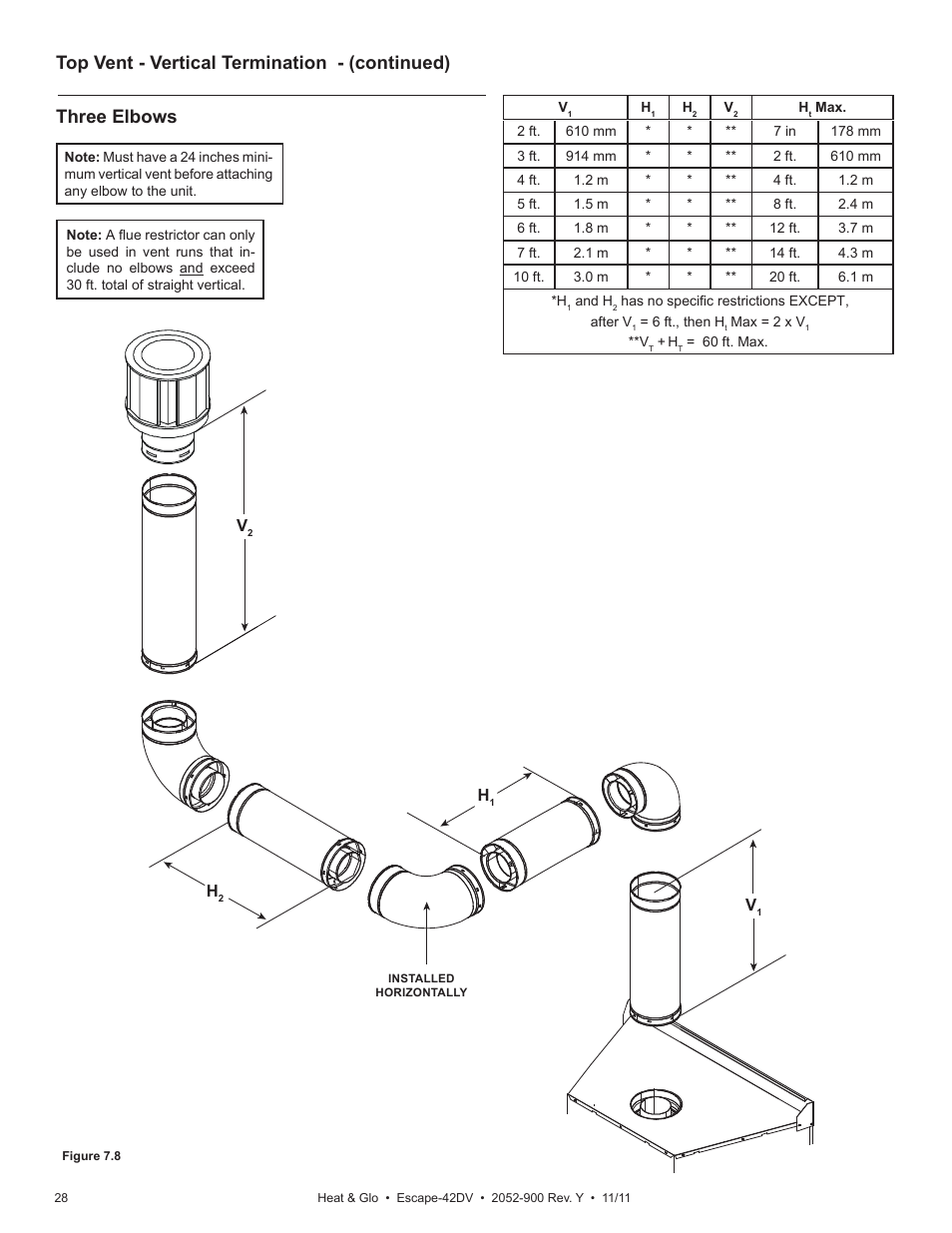 Top vent - vertical termination - (continued), Three elbows | Heat & Glo Fireplace HEAT & GLO Escape-42DV User Manual | Page 28 / 61