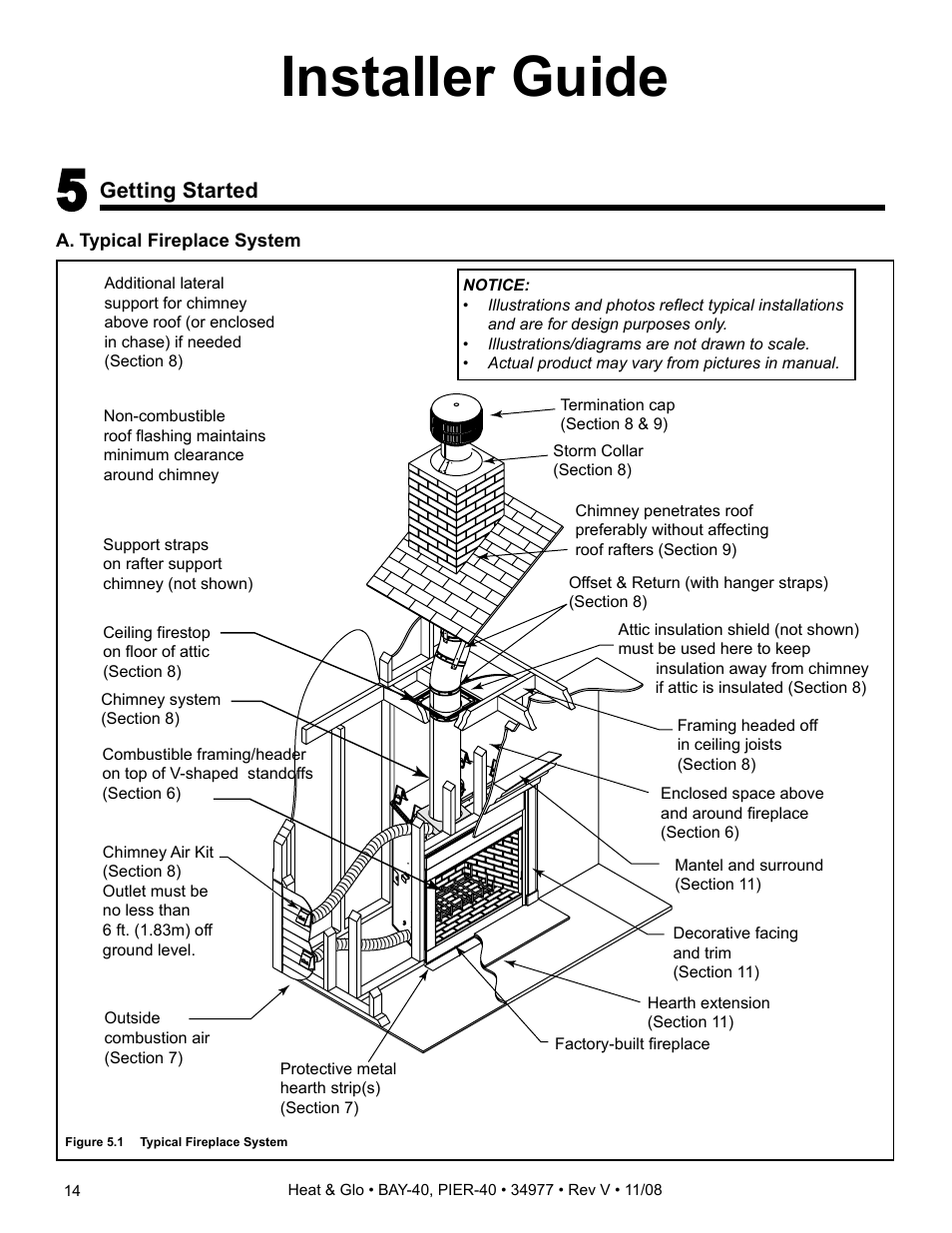 Installer guide, Getting started | Heat & Glo Fireplace BAY-40 User Manual | Page 14 / 52