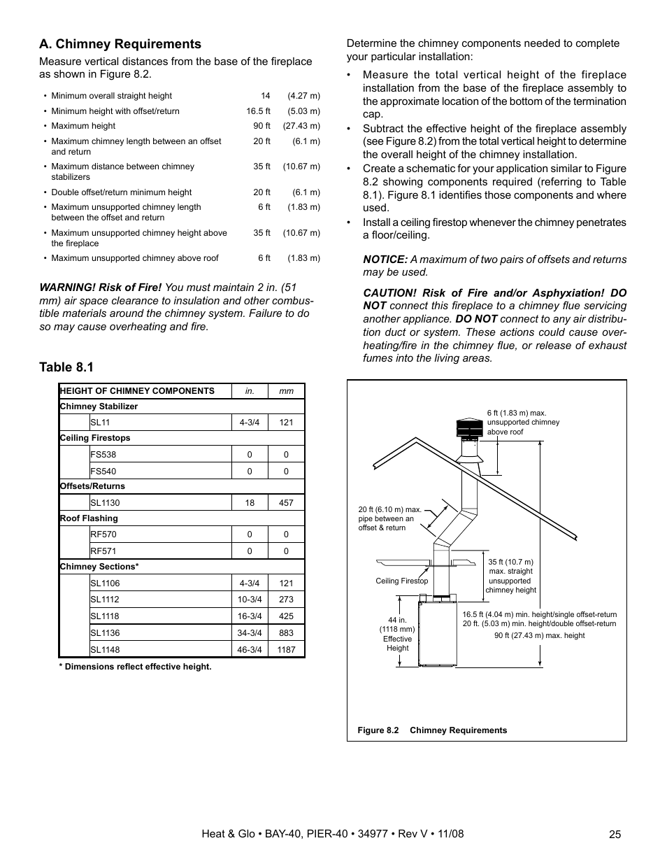 A. chimney requirements, Table 8.1 | Heat & Glo Fireplace BAY-40 User Manual | Page 25 / 52