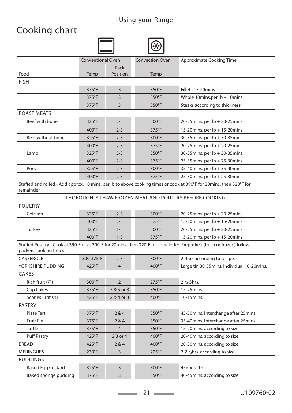 Cooking chart | Heartland Bakeware U109760-02 User Manual | Page 21 / 56