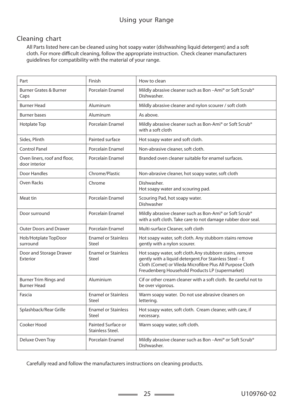 Heartland Bakeware U109760-02 User Manual | Page 25 / 56