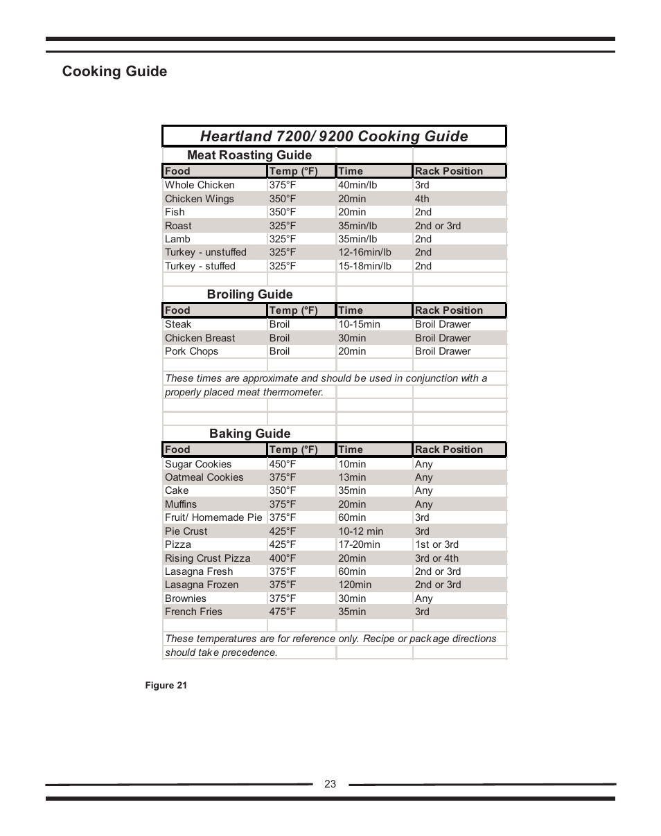 Cooking guide, Meat roasting guide baking guide broiling guide | Heartland Bakeware 9200/7200 User Manual | Page 23 / 38