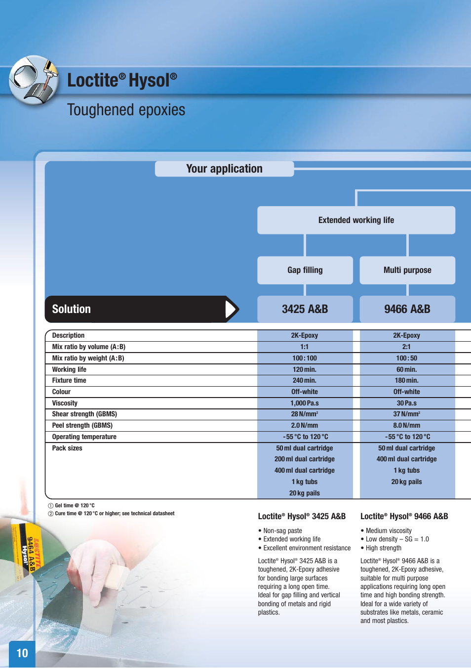 Loctite, Hysol, Toughened epoxies | Your application, Solution | Henkel Structural Bonding Solutions User Manual | Page 10 / 24
