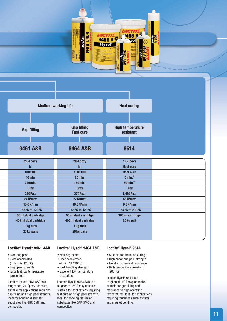 Henkel Structural Bonding Solutions User Manual | Page 11 / 24