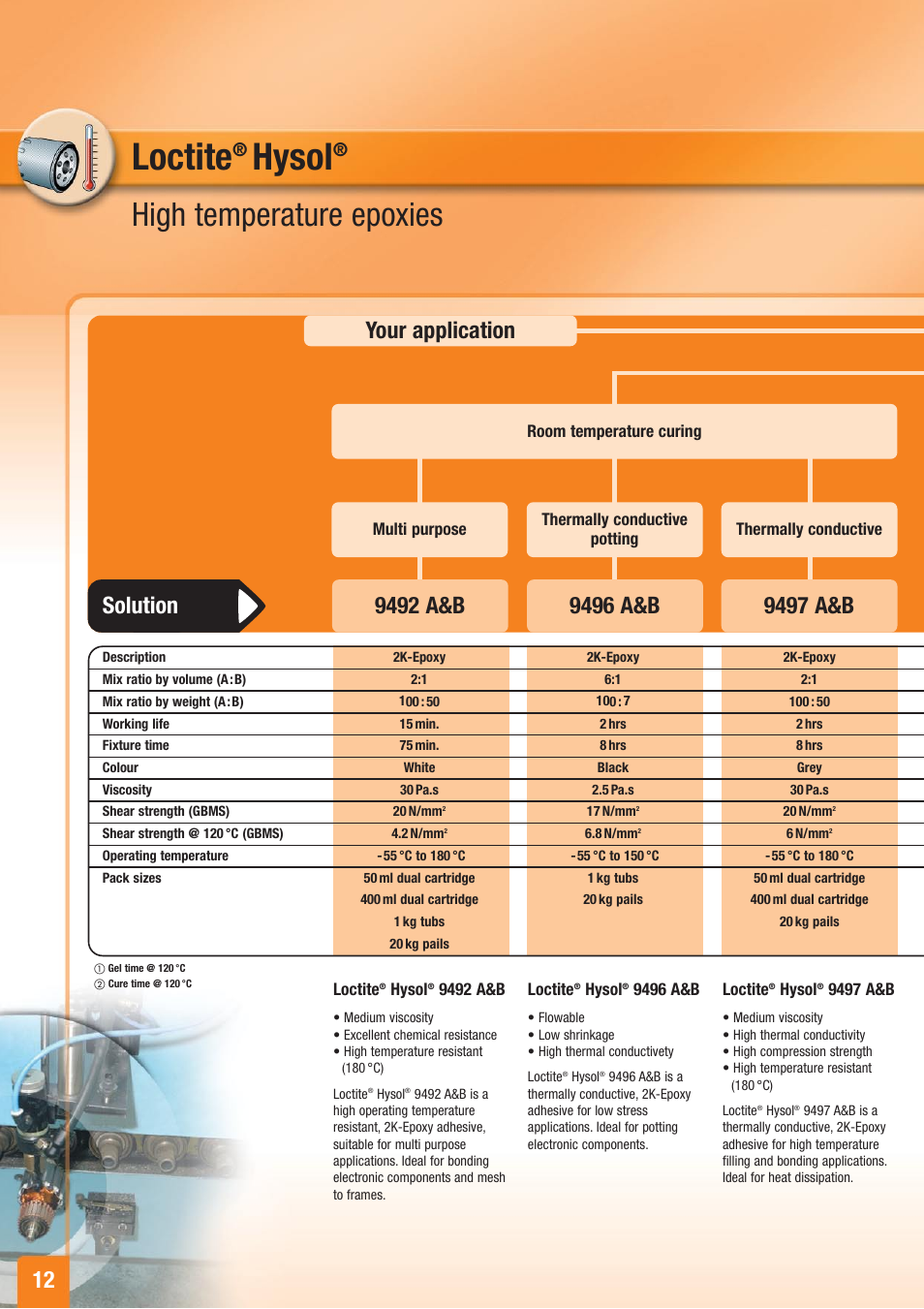 Loctite, Hysol, High temperature epoxies | Your application, Solution | Henkel Structural Bonding Solutions User Manual | Page 12 / 24