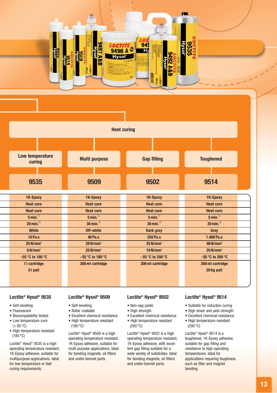 Multi purpose gap filling, Toughened, Loctite | Hysol, Heat curing low temperature curing | Henkel Structural Bonding Solutions User Manual | Page 13 / 24