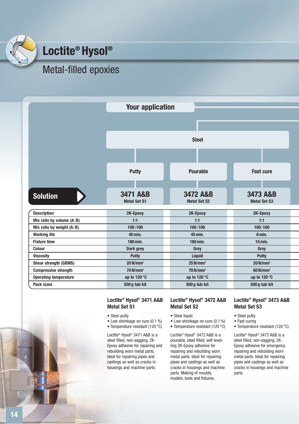 Loctite, Hysol, Metal-filled epoxies | 14 your application, 3471 a&b, 3472 a&b, 3473 a&b, Solution | Henkel Structural Bonding Solutions User Manual | Page 14 / 24