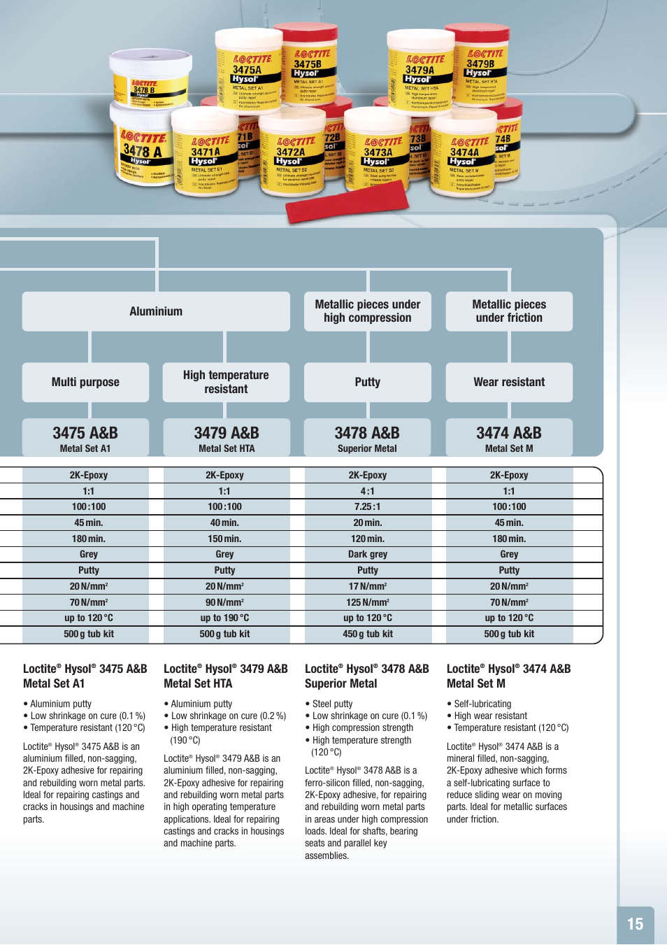 3475 a&b, 3479 a&b, 3474 a&b | 3478 a&b | Henkel Structural Bonding Solutions User Manual | Page 15 / 24