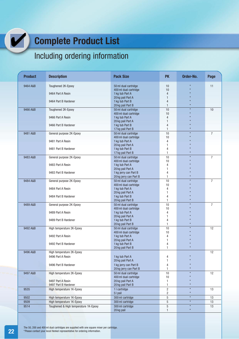 Complete product list, Including ordering information, Product description pack size pk order-no. page | Henkel Structural Bonding Solutions User Manual | Page 22 / 24