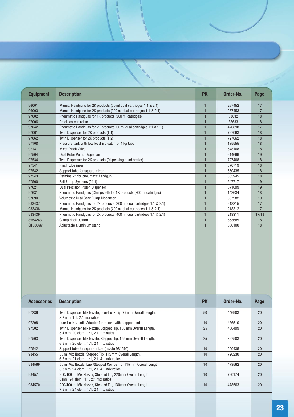 Equipment description pk order-no. page, Accessories description pk order-no. page | Henkel Structural Bonding Solutions User Manual | Page 23 / 24