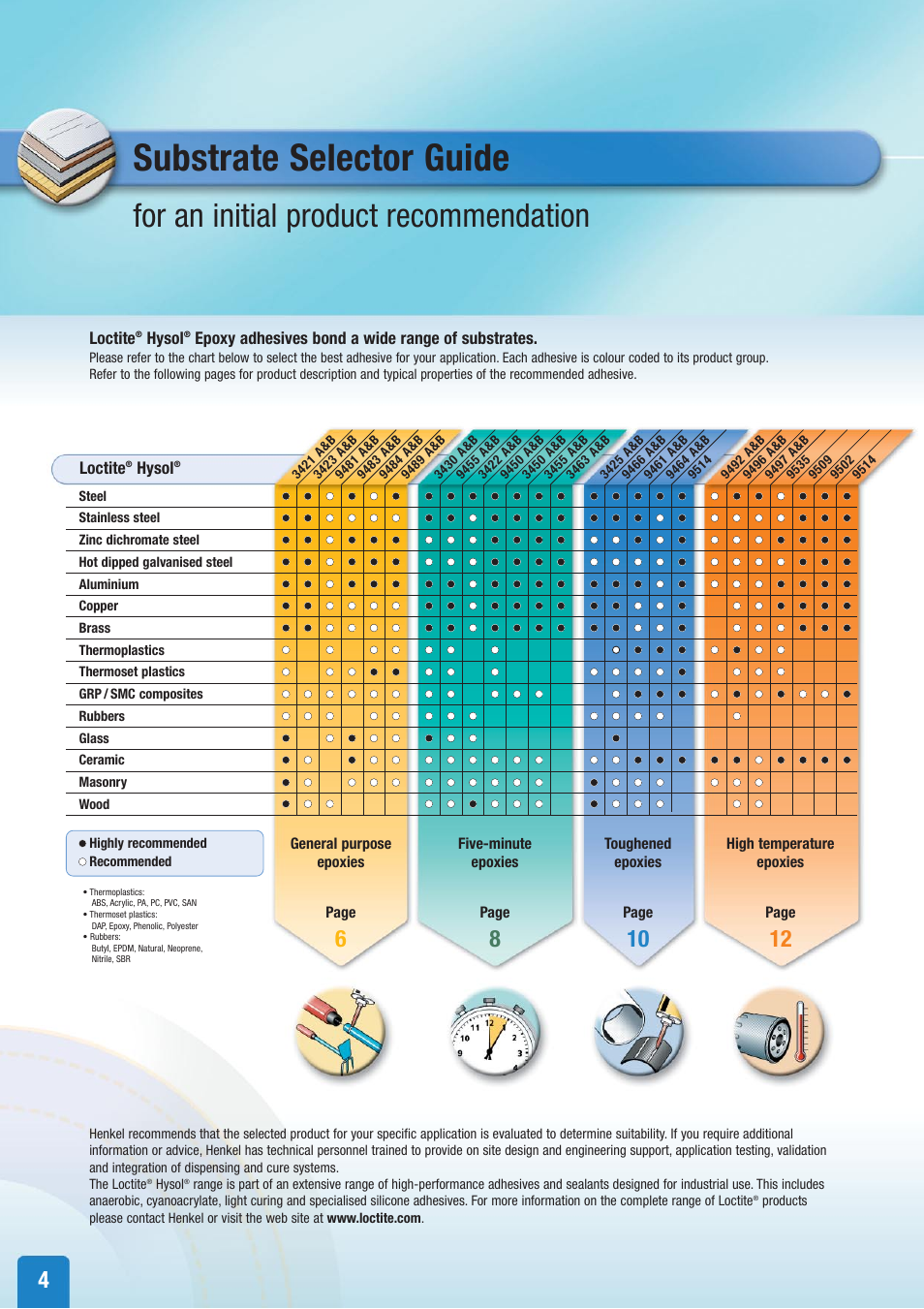 Substrate selector guide, For an initial product recommendation | Henkel Structural Bonding Solutions User Manual | Page 4 / 24