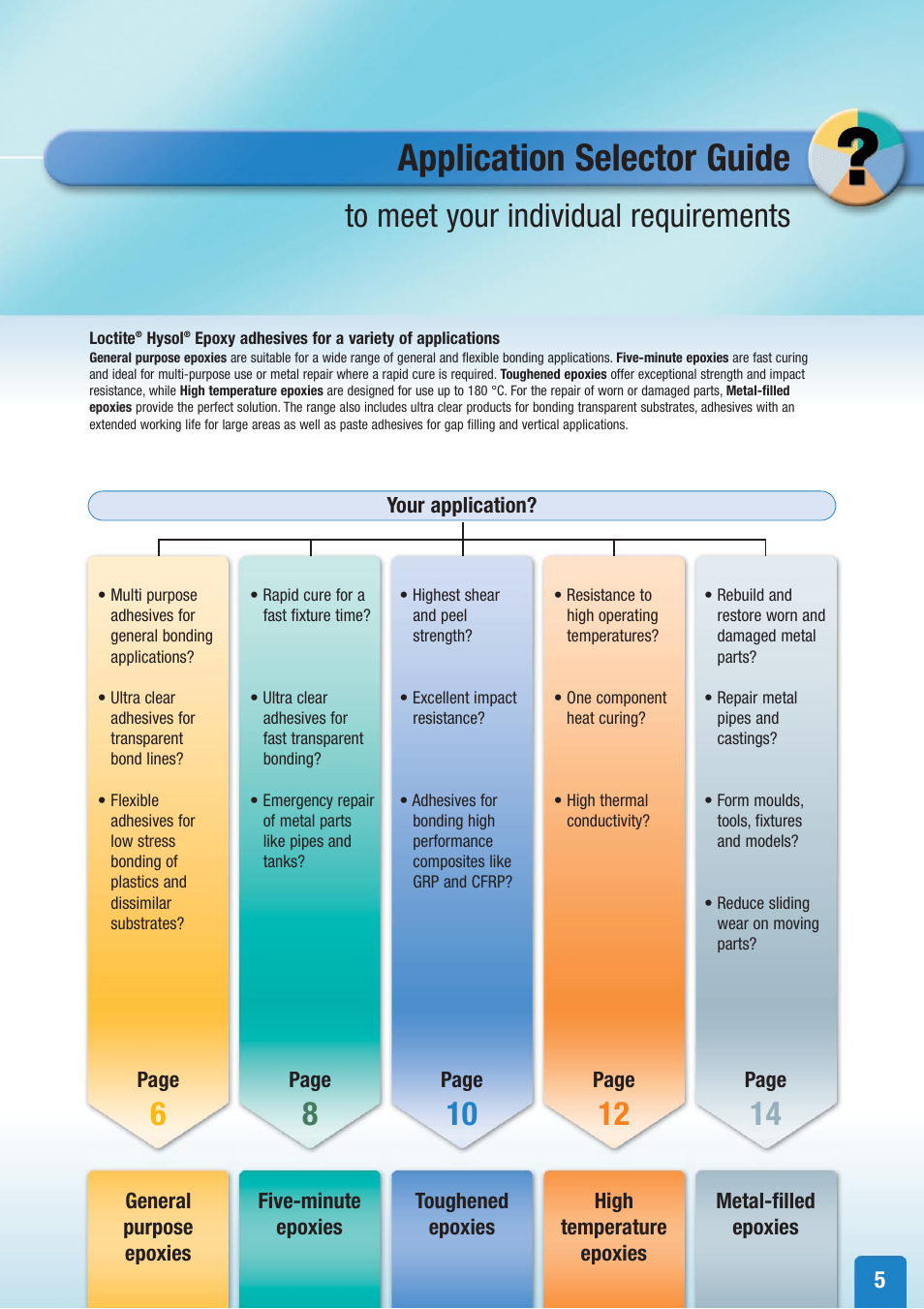Application selector guide | Henkel Structural Bonding Solutions User Manual | Page 5 / 24