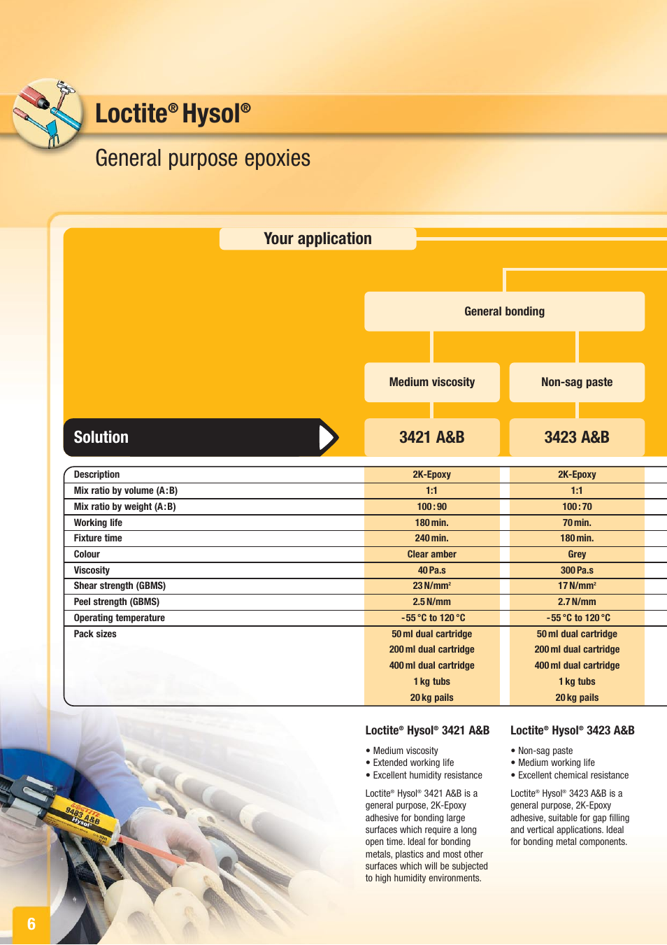 Loctite, Hysol, General purpose epoxies | 6solution | Henkel Structural Bonding Solutions User Manual | Page 6 / 24