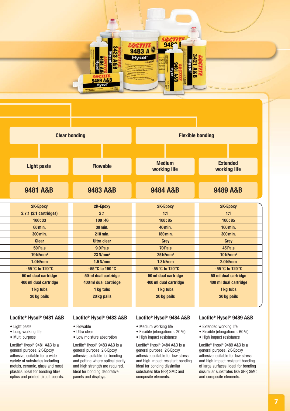 Henkel Structural Bonding Solutions User Manual | Page 7 / 24