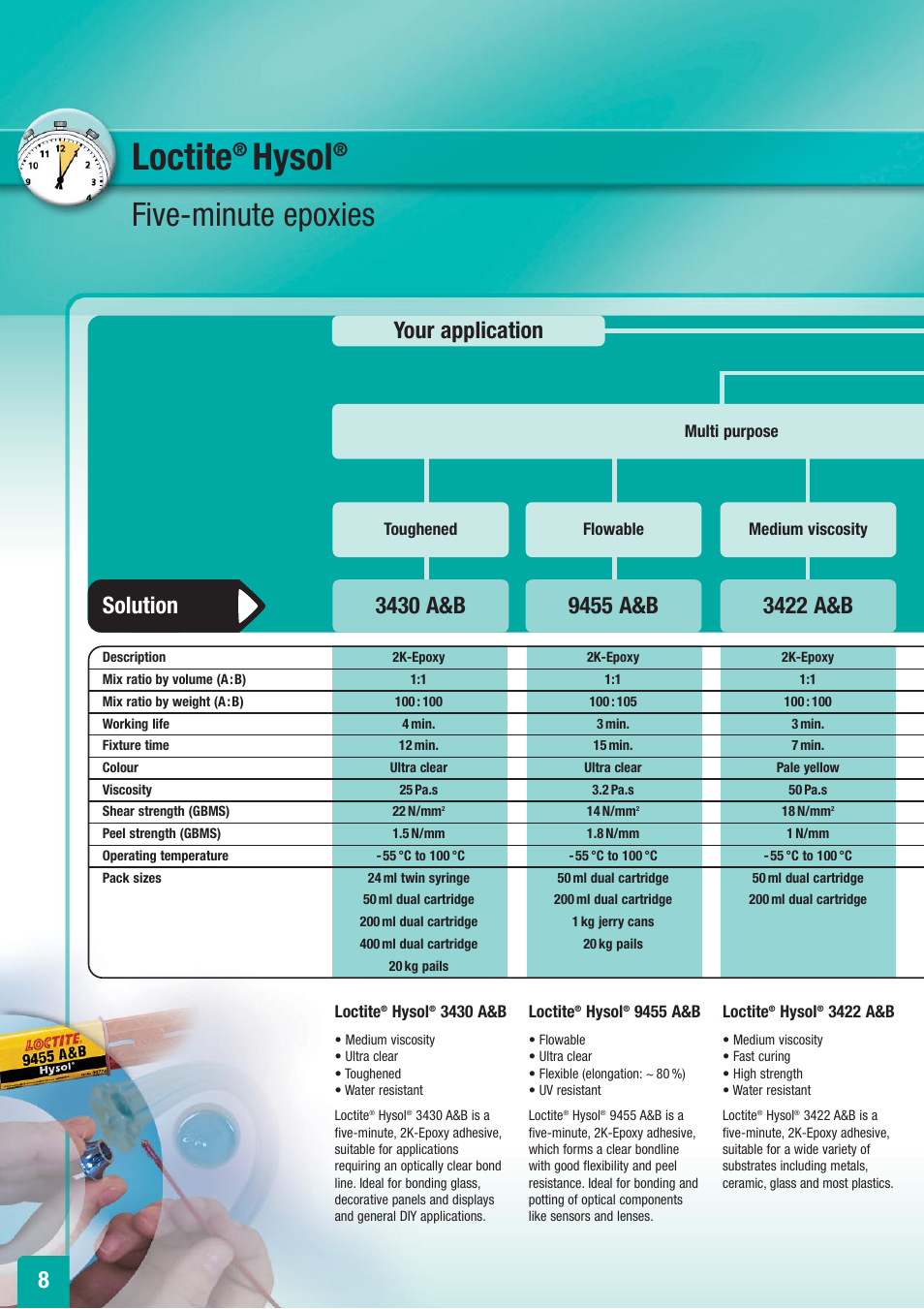 Loctite, Hysol, Five-minute epoxies | Solution your application | Henkel Structural Bonding Solutions User Manual | Page 8 / 24
