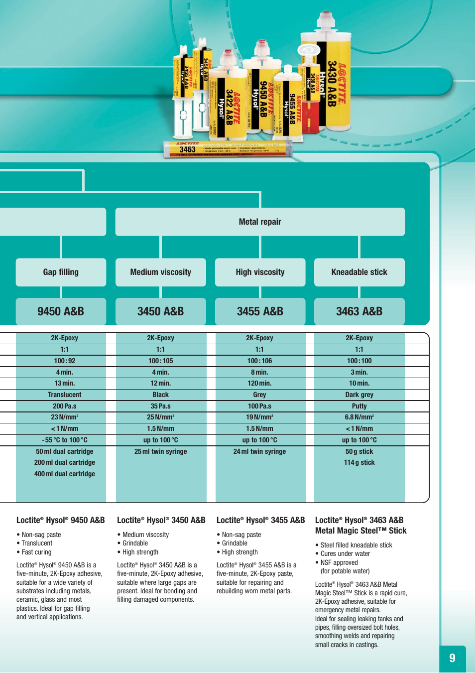 Henkel Structural Bonding Solutions User Manual | Page 9 / 24