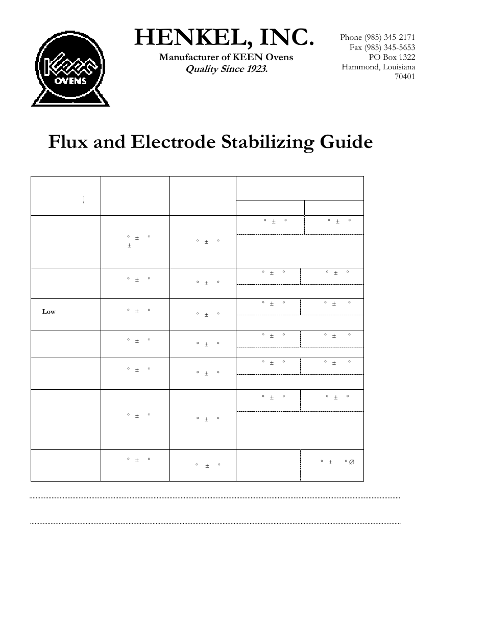 Henkel, inc, Flux and electrode stabilizing guide, Quality since 1923 | Manufacturer of keen ovens | Henkel KEEN K-50 User Manual | Page 8 / 8