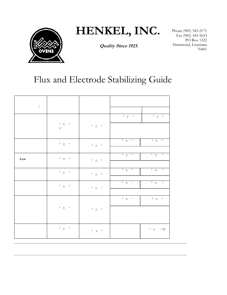 Henkel, inc, Flux and electrode stabilizing guide, Quality since 1923 | Manufacturer of keen ovens | Henkel K-900 User Manual | Page 10 / 10
