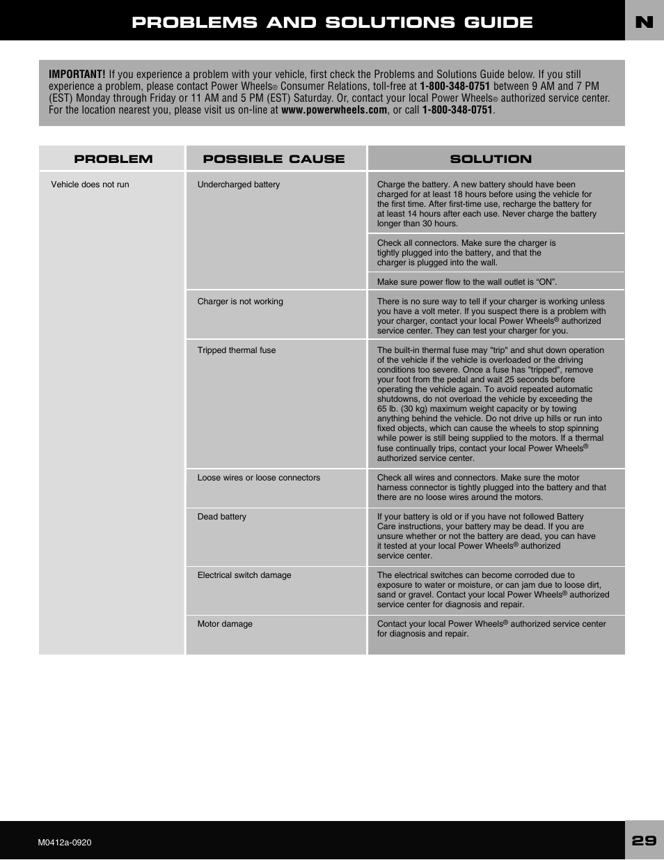 Problems and solutions guide | Harley-Davidson CRUISER M0412 User Manual | Page 29 / 32