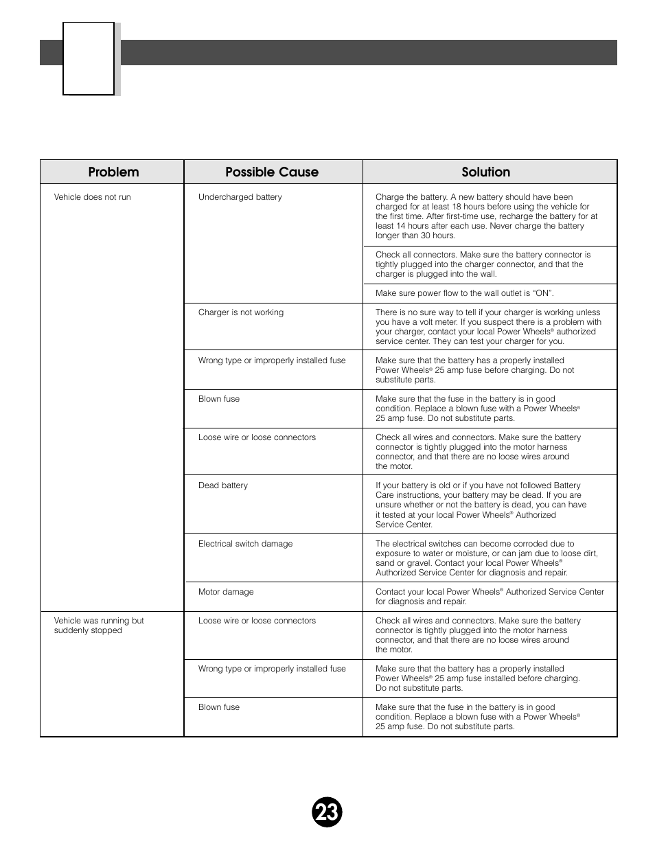 Problems and solutions guide, Problem possible cause solution | Harley-Davidson 74230 User Manual | Page 23 / 32