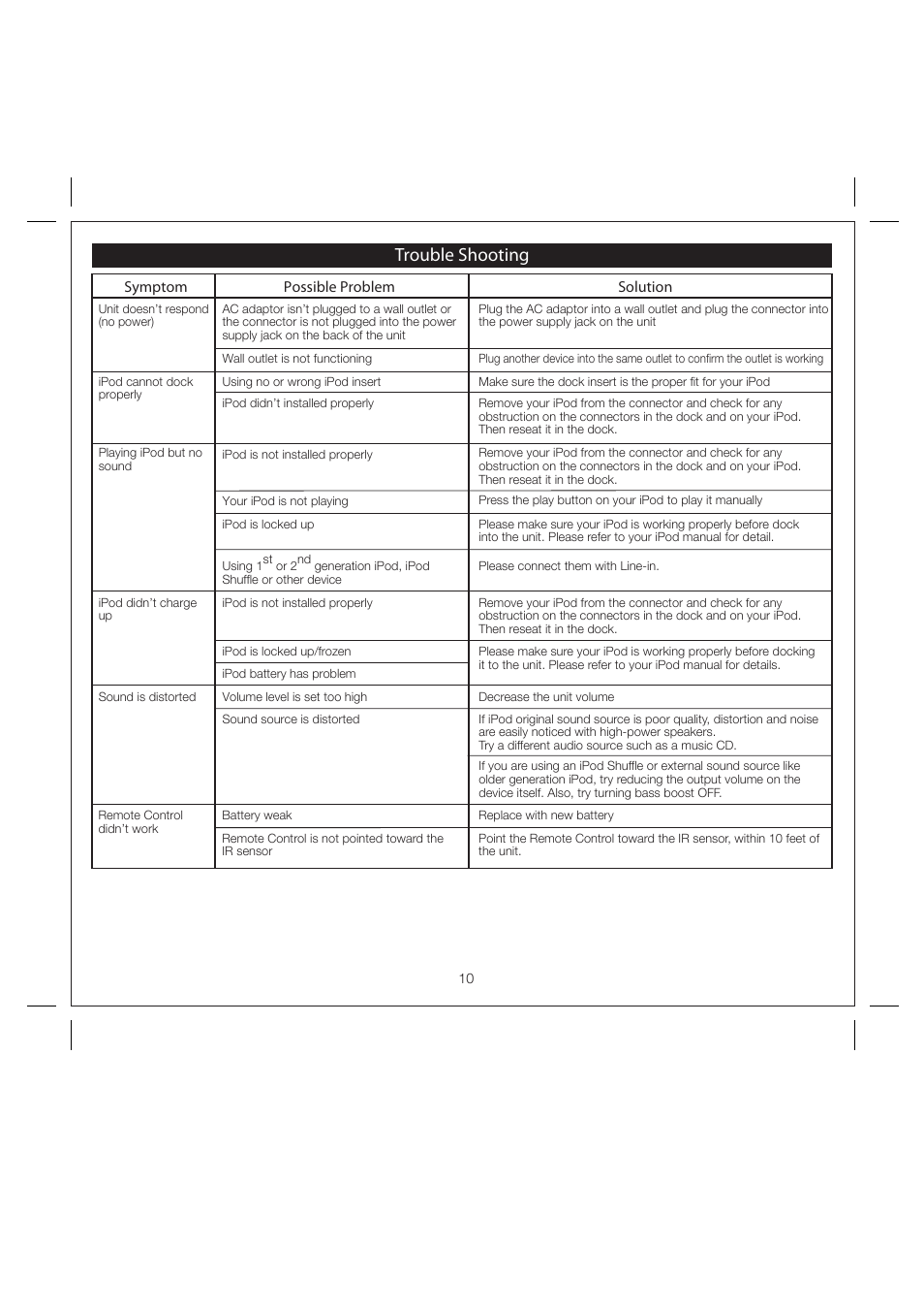 Trouble shooting, Solution symptom possible problem | Harley-Davidson HDP66 User Manual | Page 12 / 14