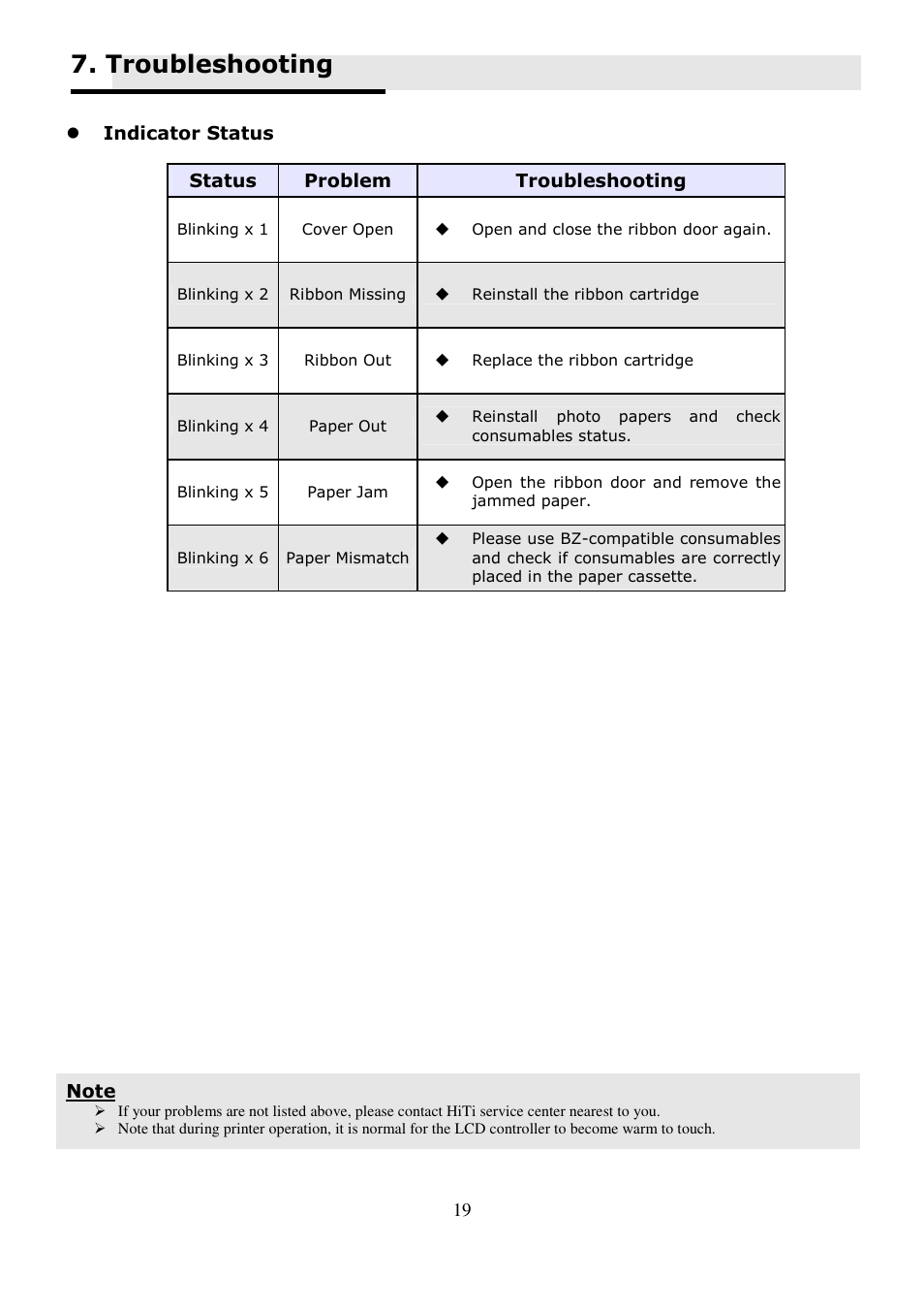 Troubleshooting | Hi-Touch Imaging Technologies BS-G400 User Manual | Page 20 / 22