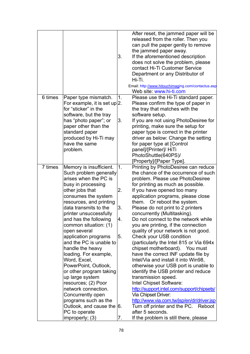 Hi-Touch Imaging Technologies 640PS User Manual | Page 79 / 111