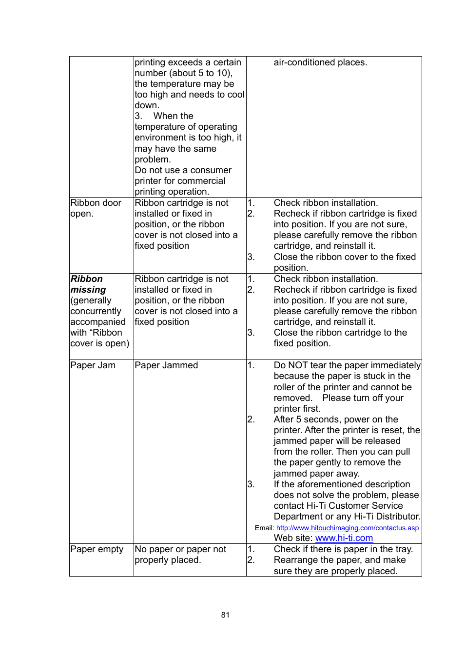 Hi-Touch Imaging Technologies 640PS User Manual | Page 82 / 111