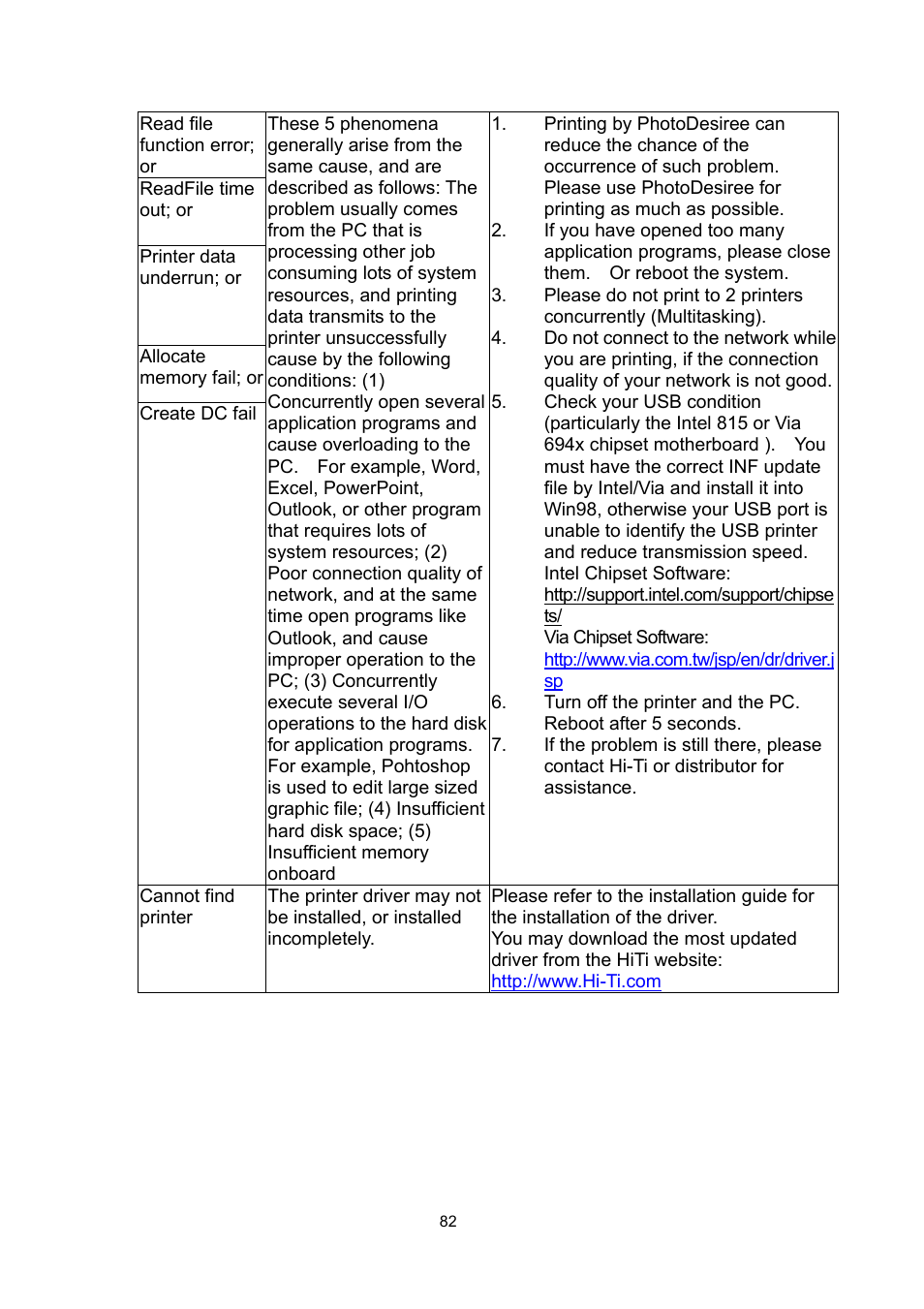 Hi-Touch Imaging Technologies 640PS User Manual | Page 83 / 111