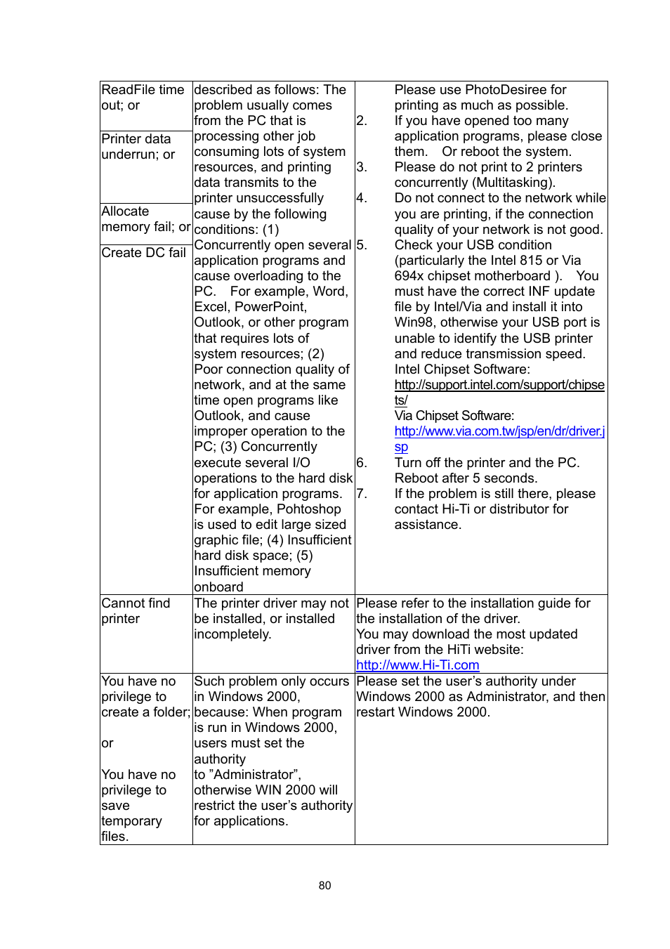 Hi-Touch Imaging Technologies 630PL User Manual | Page 81 / 109