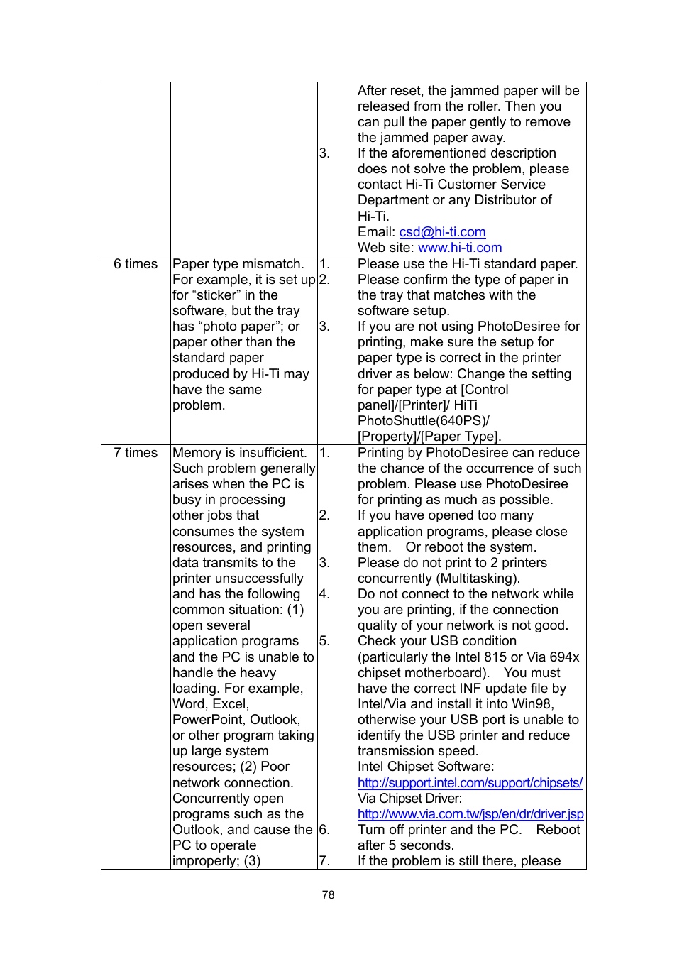 Hi-Touch Imaging Technologies PHOTOSHUTTLE 640PS User Manual | Page 79 / 111