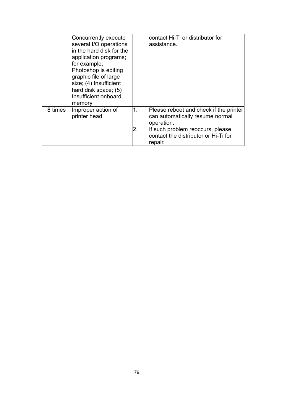 Hi-Touch Imaging Technologies PHOTOSHUTTLE 640PS User Manual | Page 80 / 111