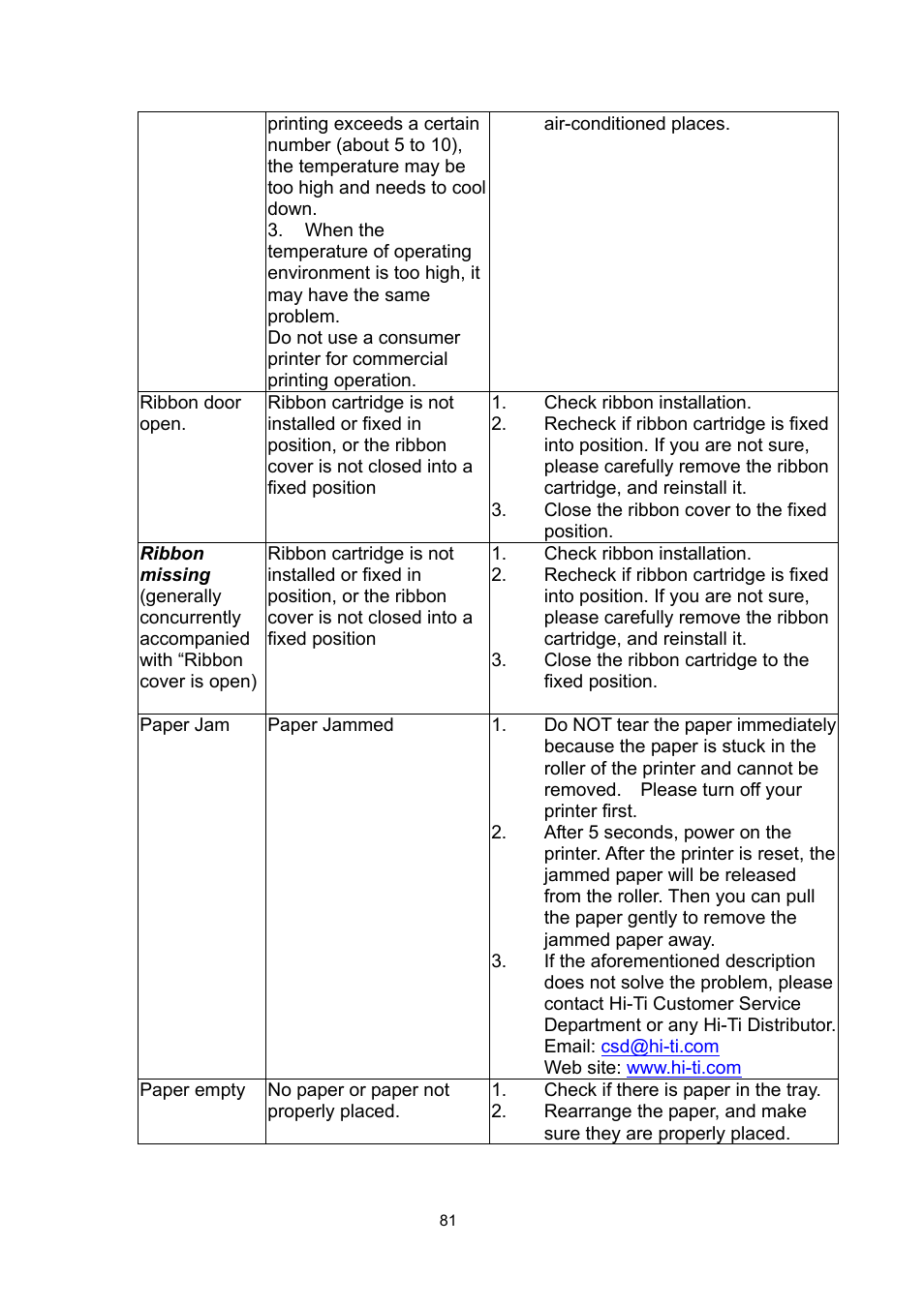 Hi-Touch Imaging Technologies PHOTOSHUTTLE 640PS User Manual | Page 82 / 111