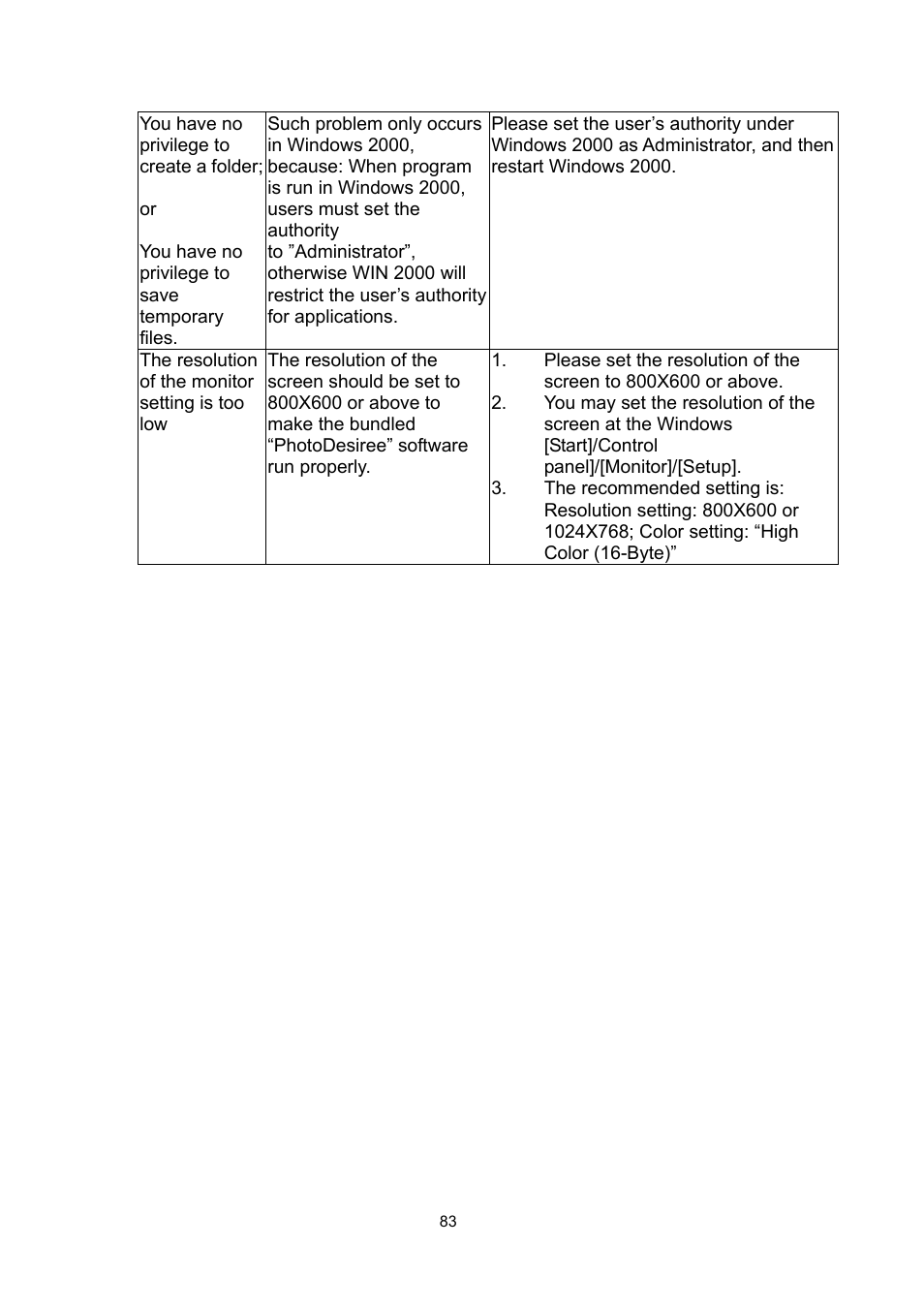 Hi-Touch Imaging Technologies PHOTOSHUTTLE 640PS User Manual | Page 84 / 111